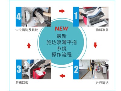 施達CT噴灑平拖中央清洗系統進駐廣西南寧醫院