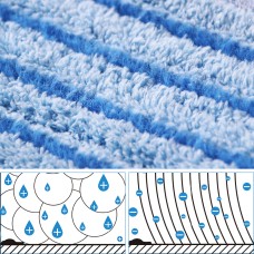 CT Economical Microfiber Flat Mop Replacement - Cleanic Cleaning Equipment