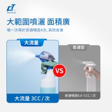 施達 大流量噴咀