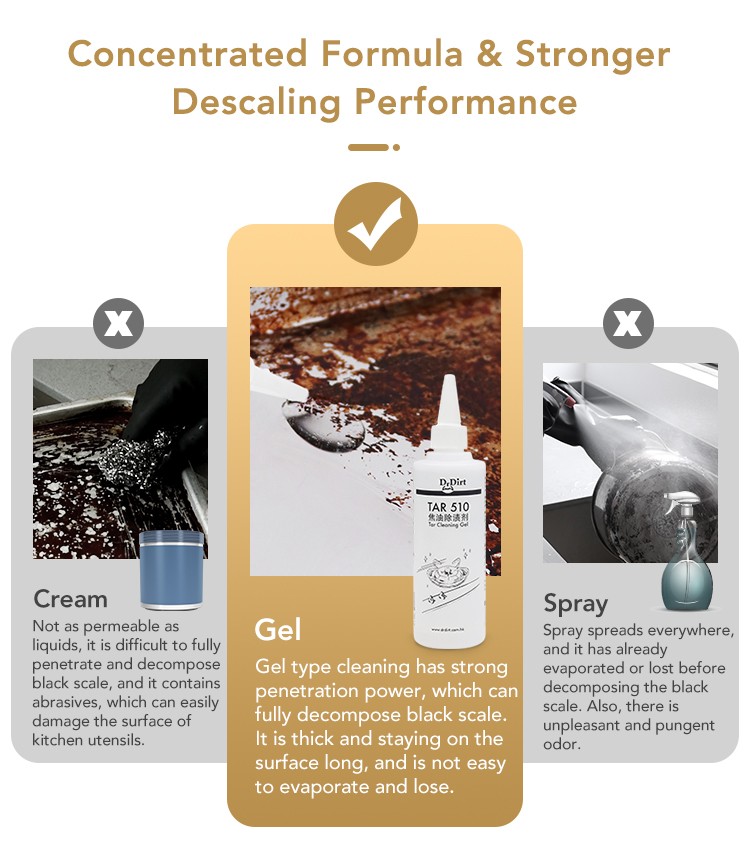 85295793.jpg Dr.Dirt Tar Cleaning Gel - Cleanic Cleaning Equipment