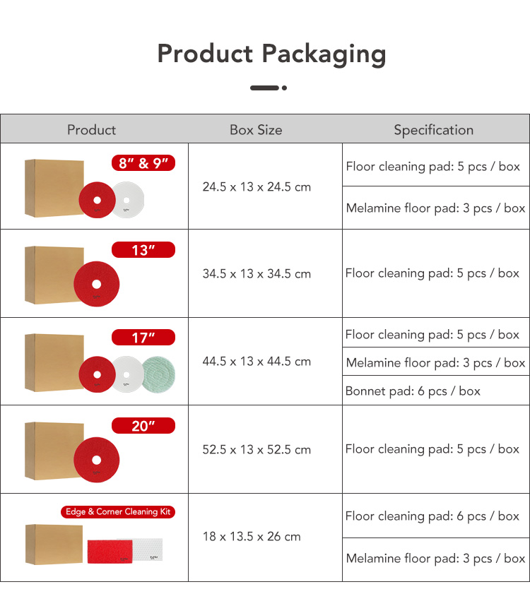 55700531.jpg Dr.Dirt Multifunctional Floor Pad - Cleanic Cleaning Equipment
