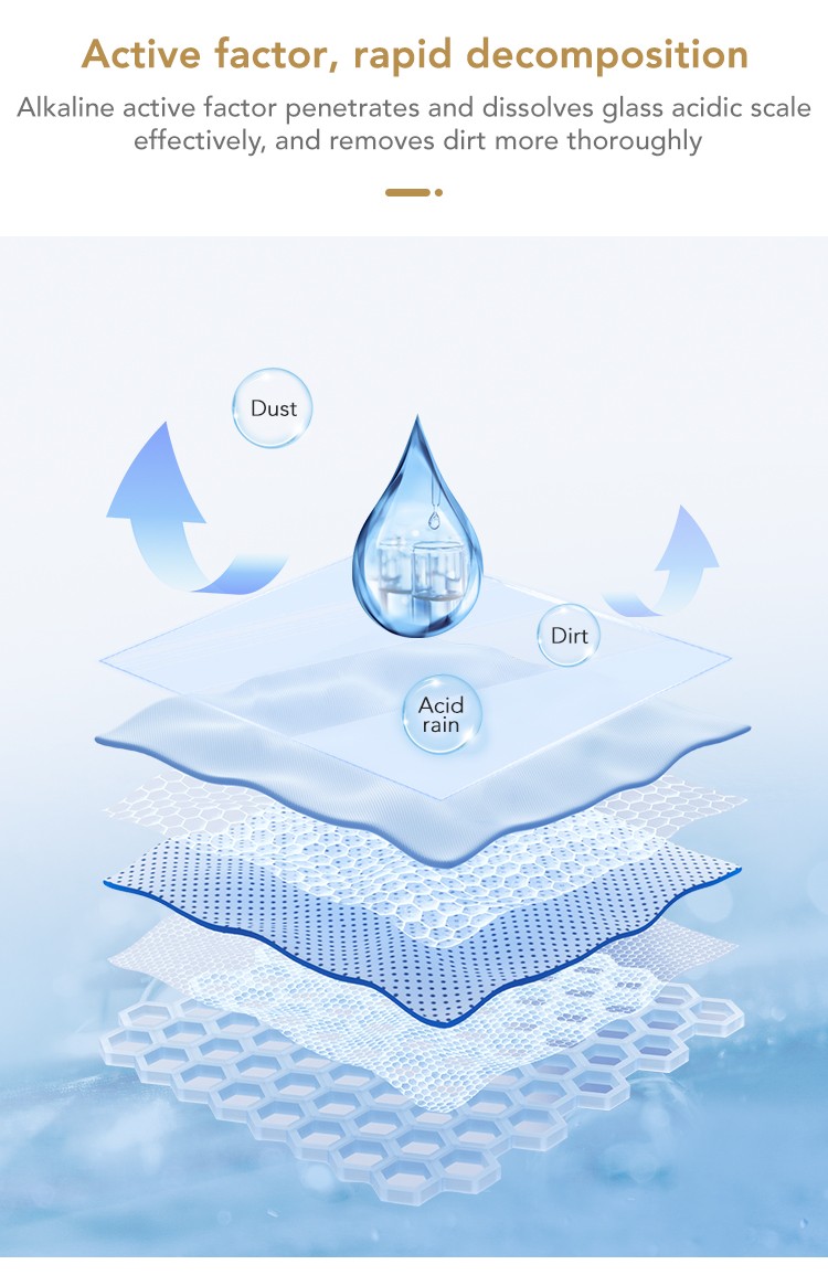 47562113.jpg Dr.Dirt Glass Scale Cleaner - Cleanic Cleaning Equipment
