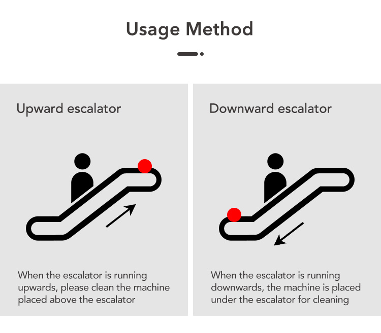43855304.jpg Dr.Dirt Escalator Cleaning Machine - Cleanic Cleaning Equipment