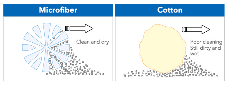 51636245.jpg CT Microfiber Cleaning Cloth, Terry, Warp Knitted - Cleanic Cleaning Equipment
