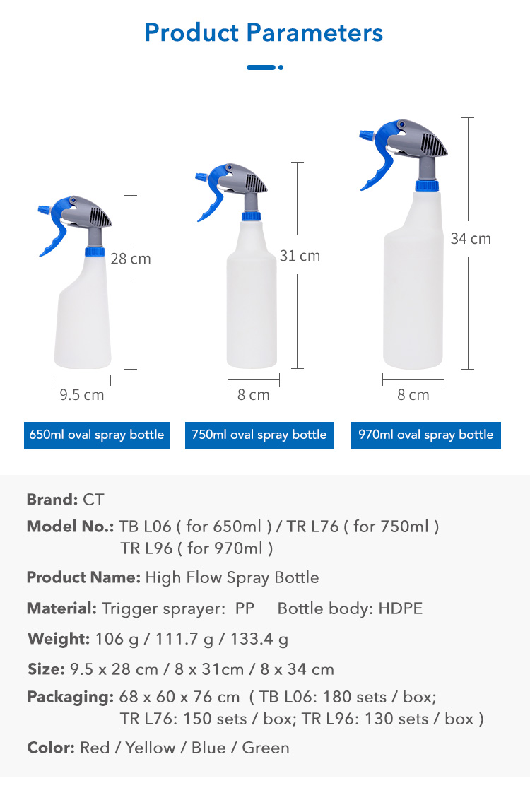 68971553.jpg CT Large Flow Spray Bottle - Cleanic Cleaning Equipment
