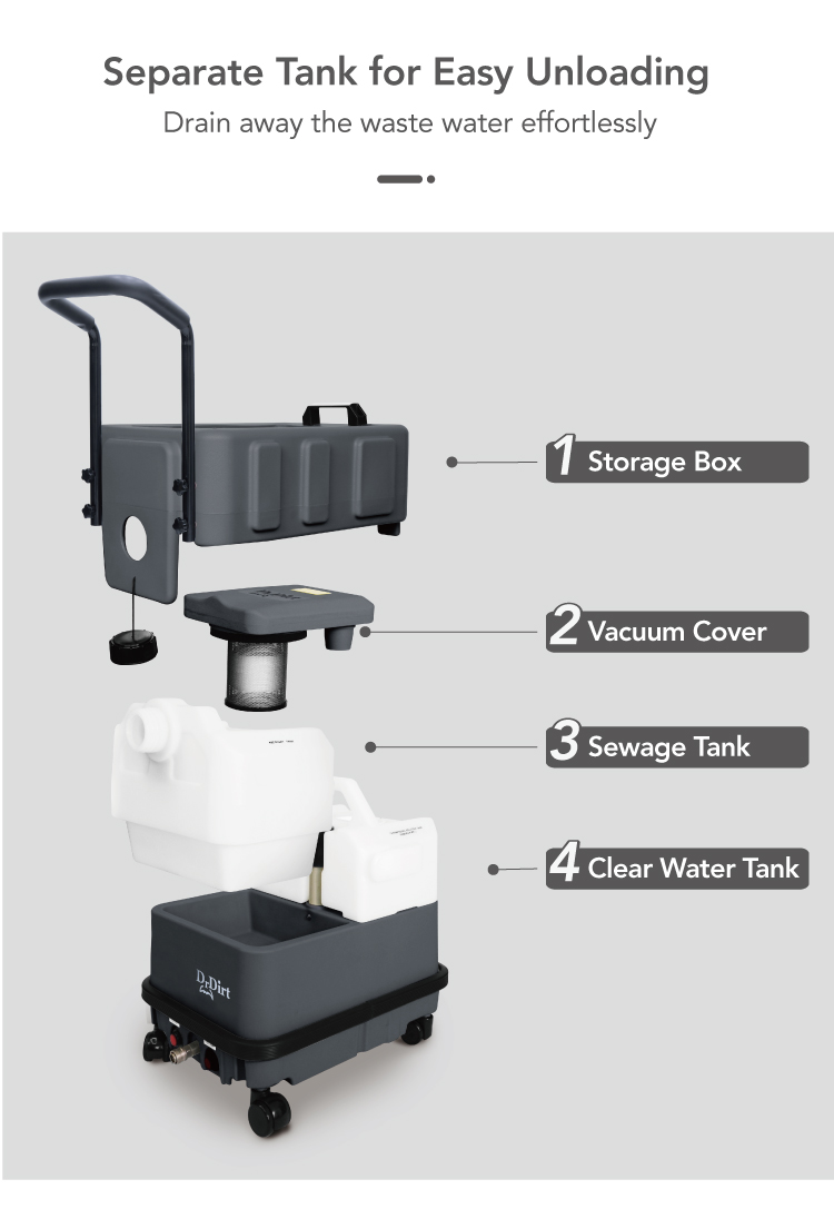 71425876.jpg Dr.Dirt Carpet Extractor - Cleanic Cleaning Equipment